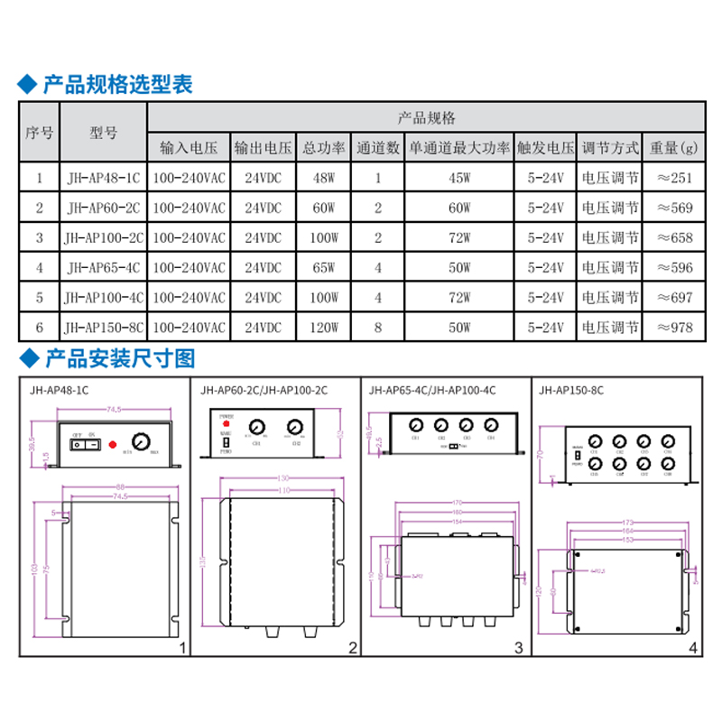 High Uniform CCD Visual Light  - Industrial Visual review and price