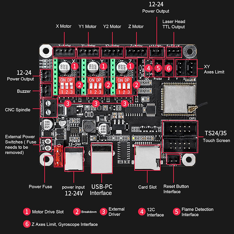 Makerbase MKS DLC32 V2.1 32Bit - Industrial Laser Module review and price