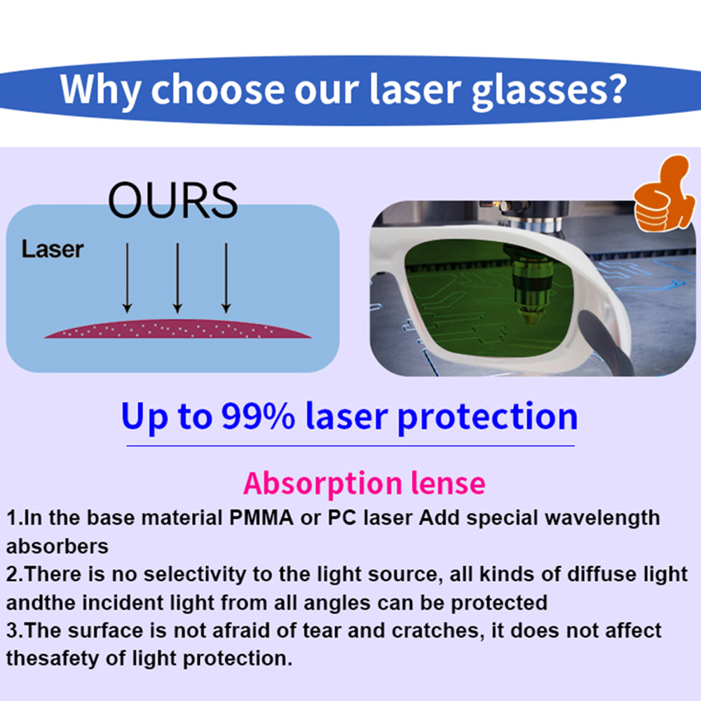 OD7+ Laser Safety Glasses Gogg - Industrial Laser Machines review and price